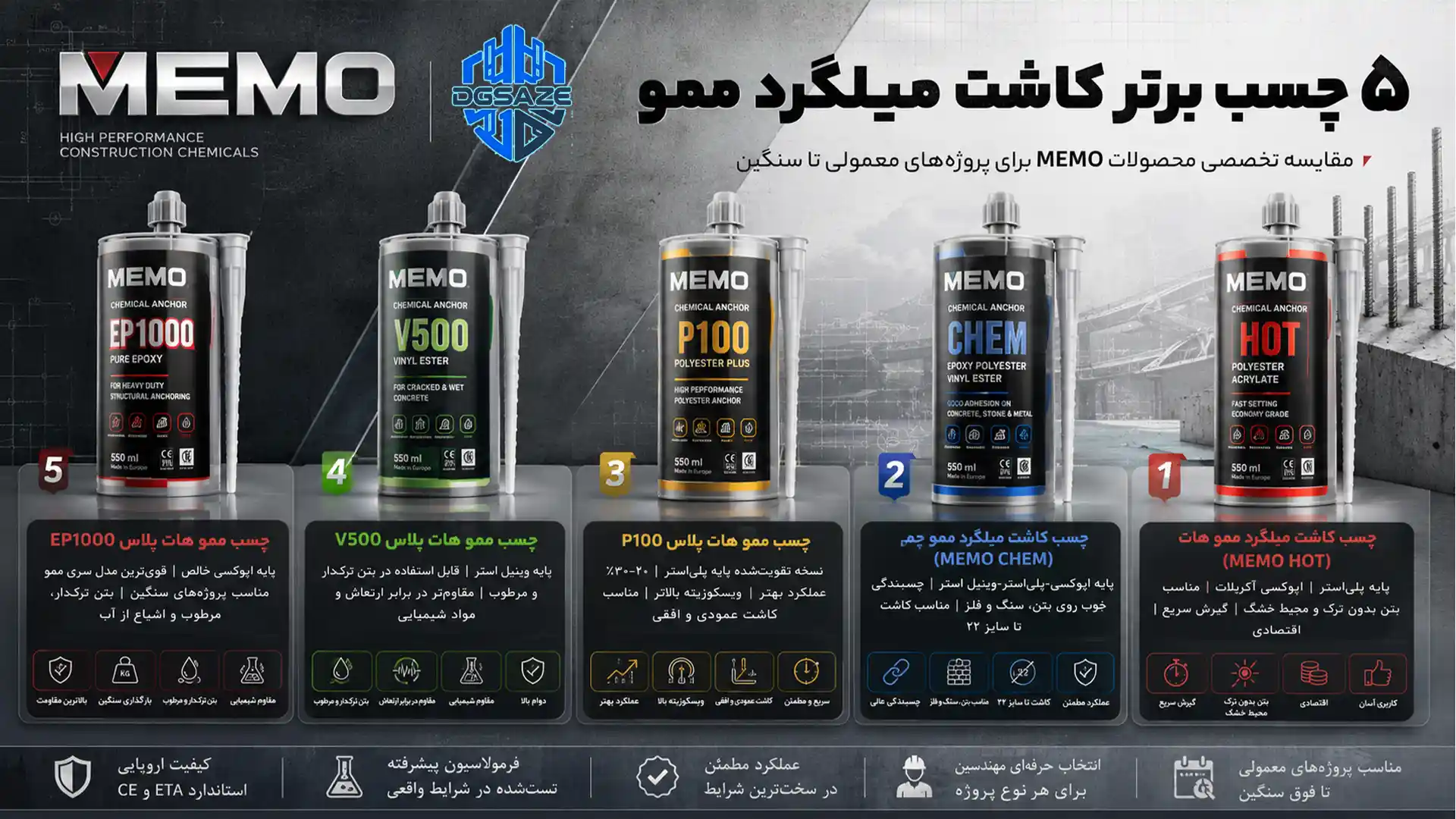 چسب کاشت میلگرد ممو memo